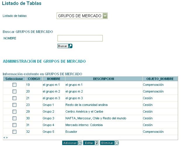 Pagina Grupos de Mercado